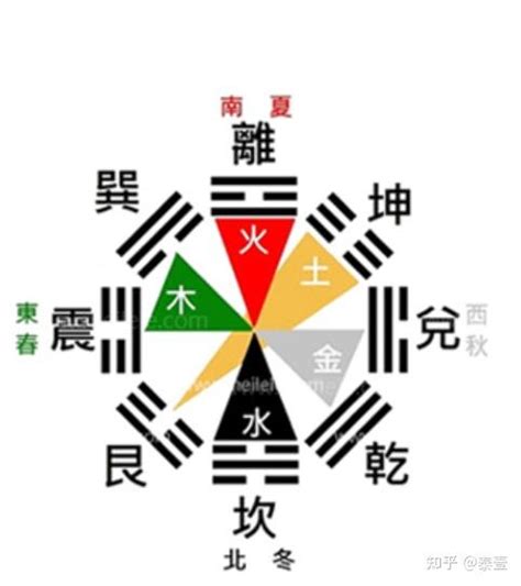 八卦 属性|八卦阴阳五行属性详解